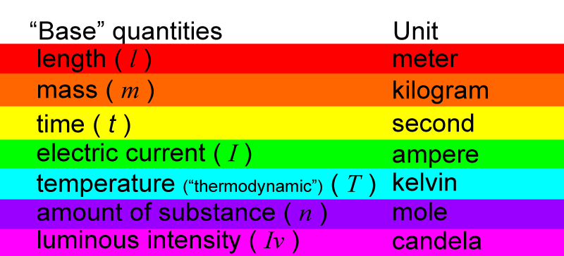 iunit meaning