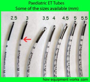 Tracheal tubes explained simply.