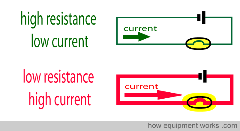 Electricity Resistance In Electricity